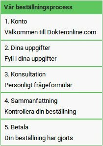 Så här köper du på Dokteronline.com i Sverige: val av medicinering, online konsultation och säker betalning